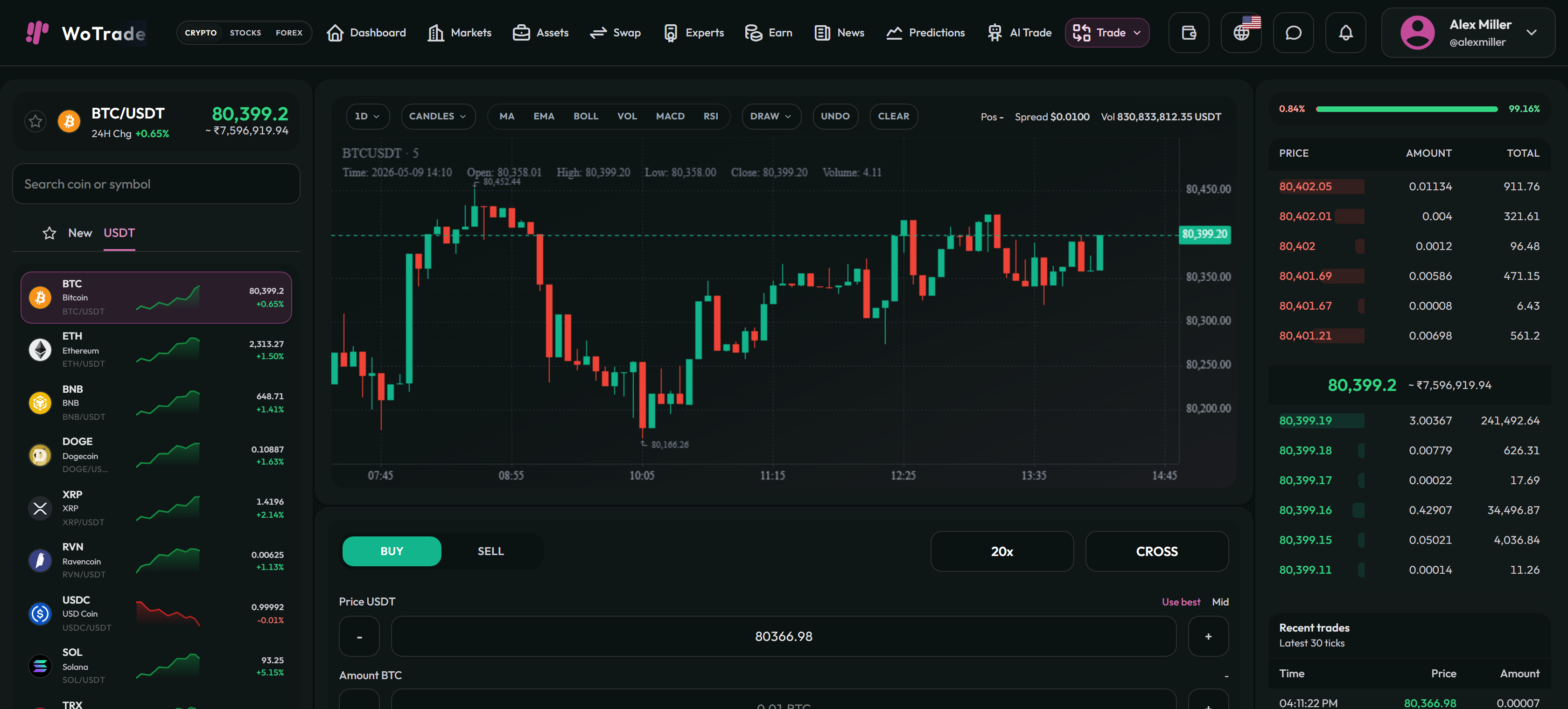 Futures Trading