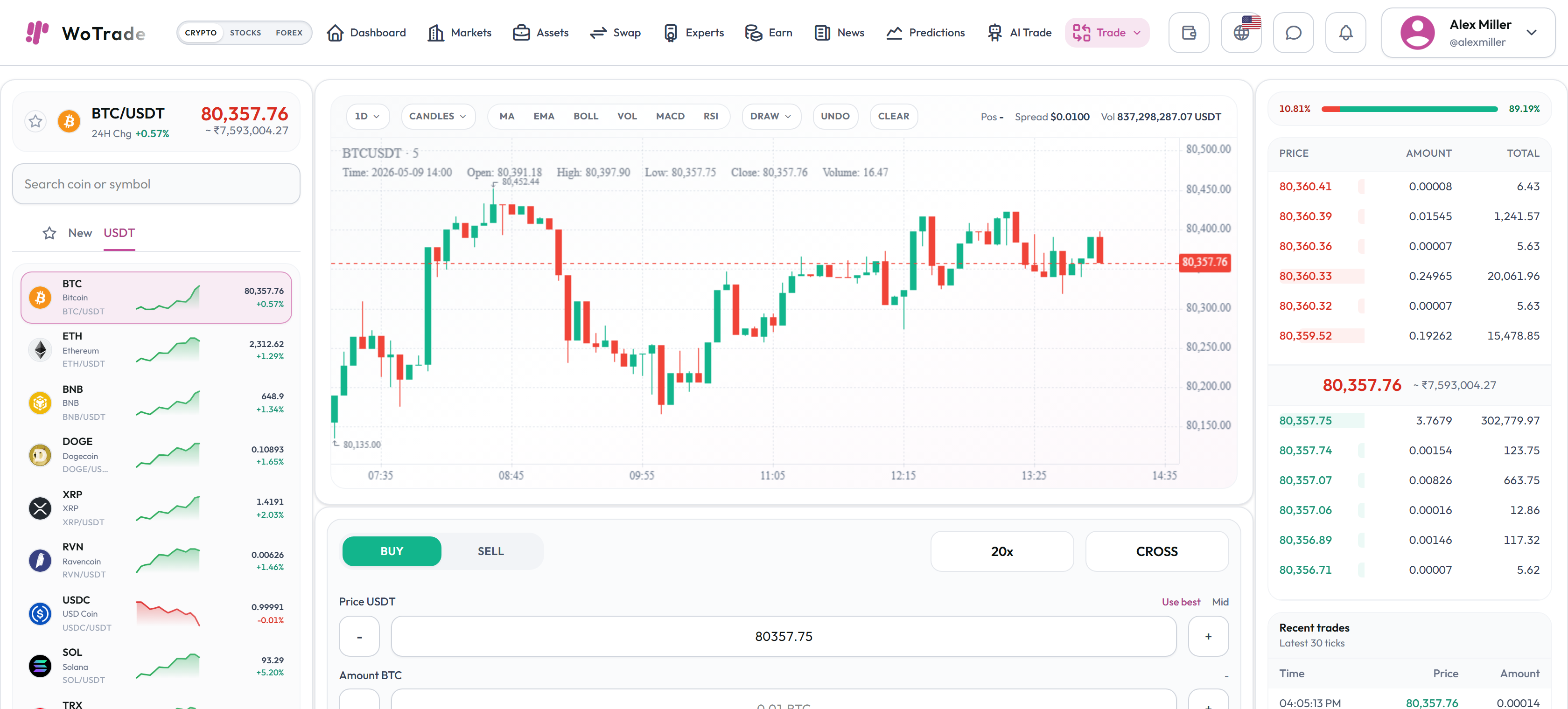 Futures Trading
