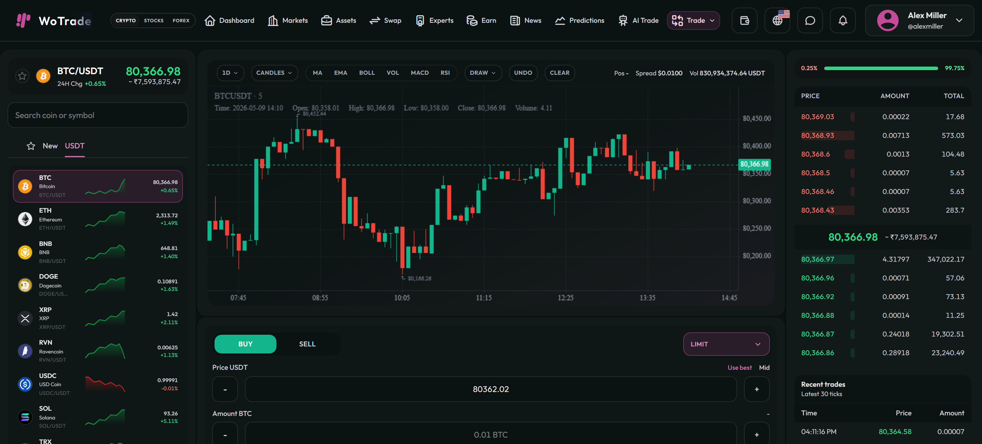 Spot Trading