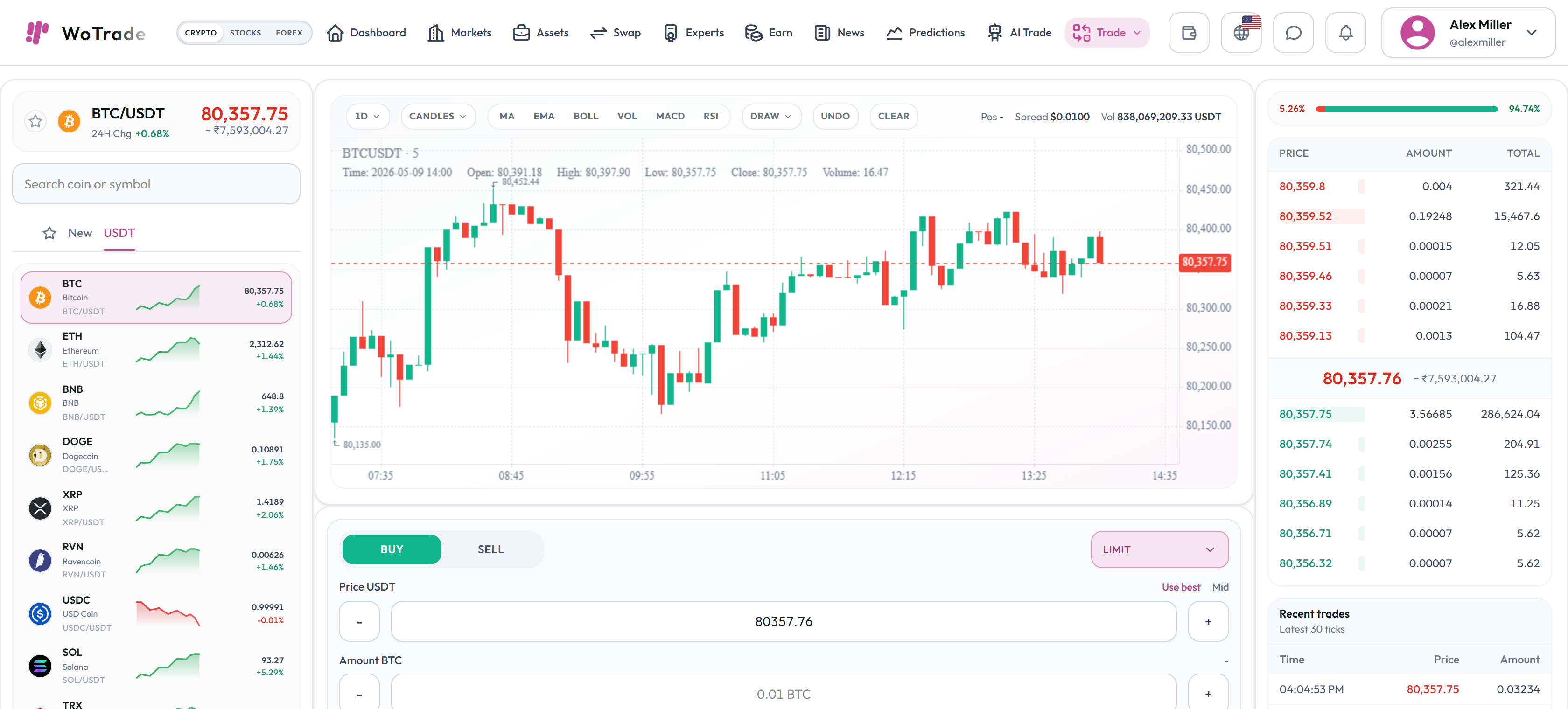 Spot Trading